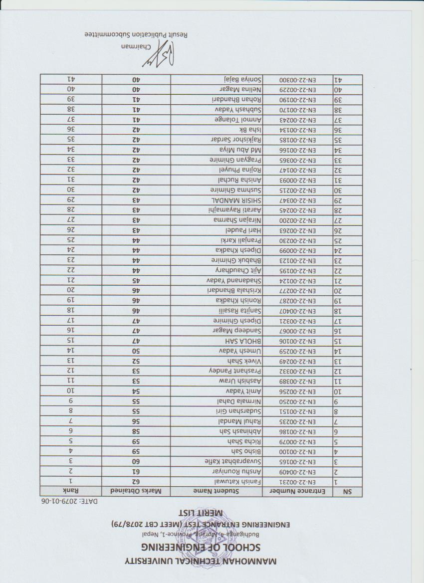 Merit List of MEET CBT 2078-79