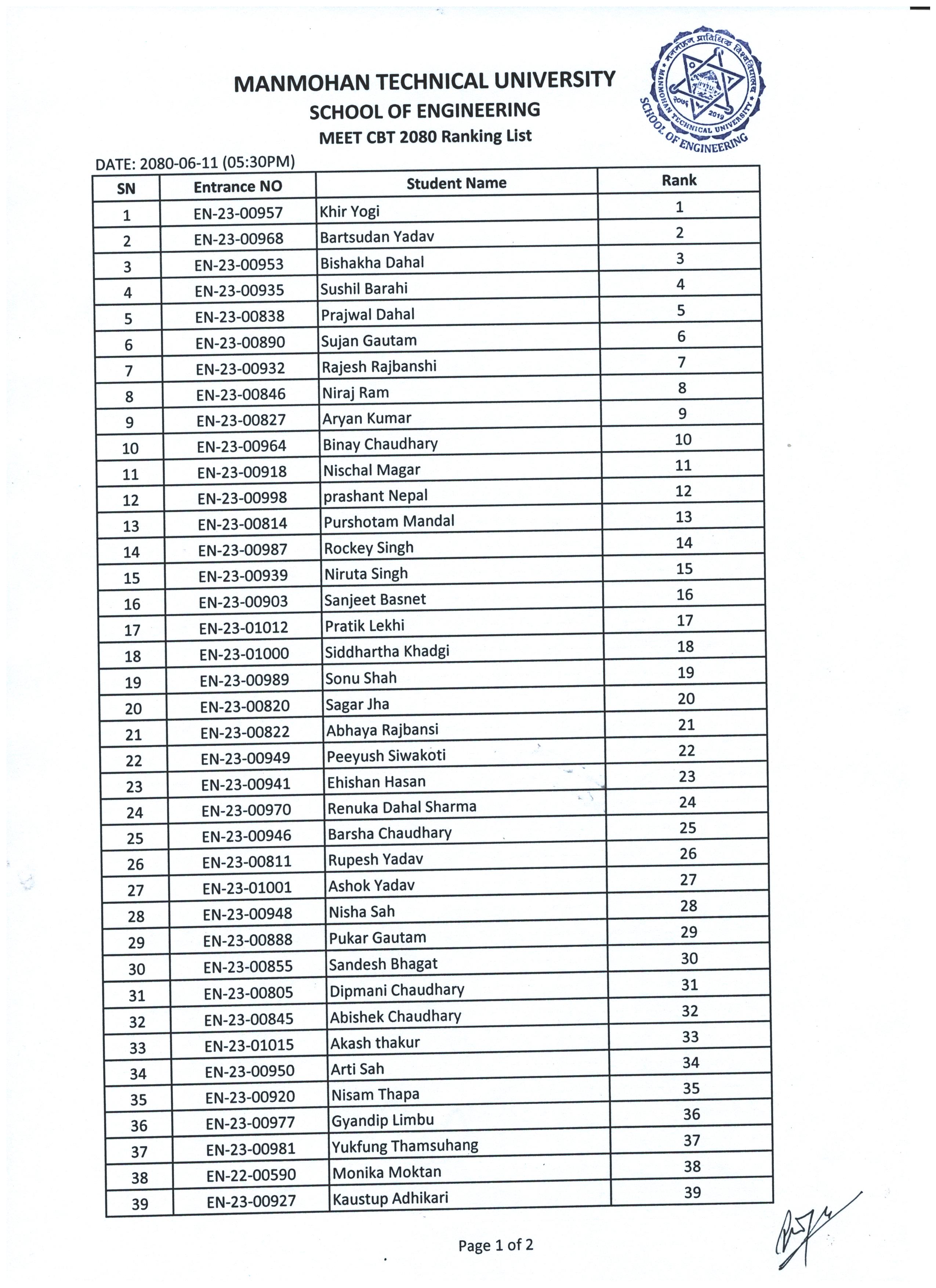 Ranking List of MEET CBT 2080