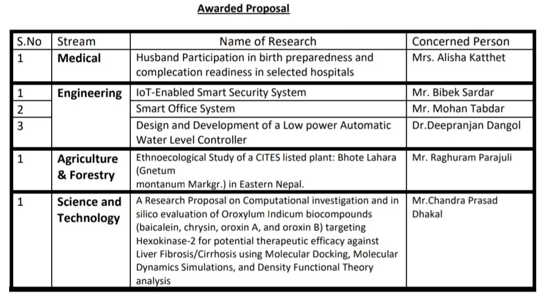 Research and Innovation Notice