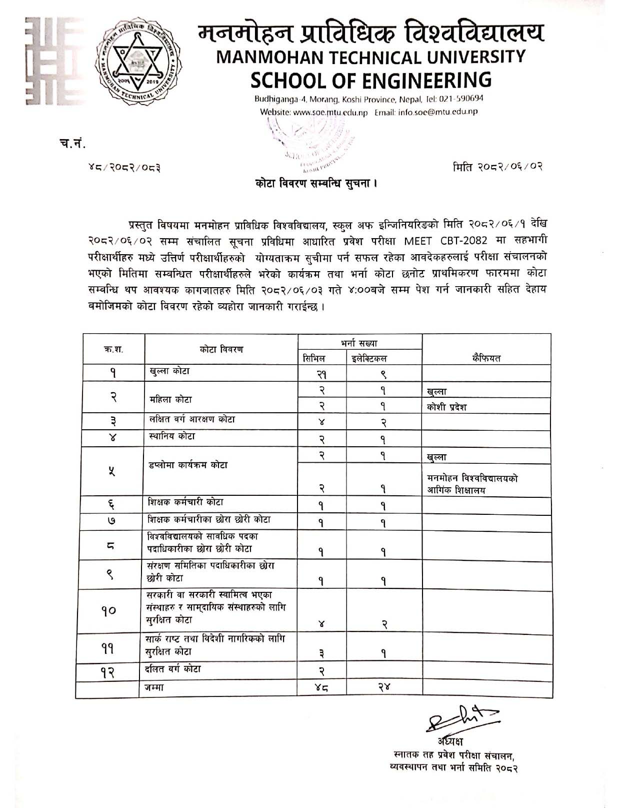 कोटा विवरण सम्बन्धी सूचना ।