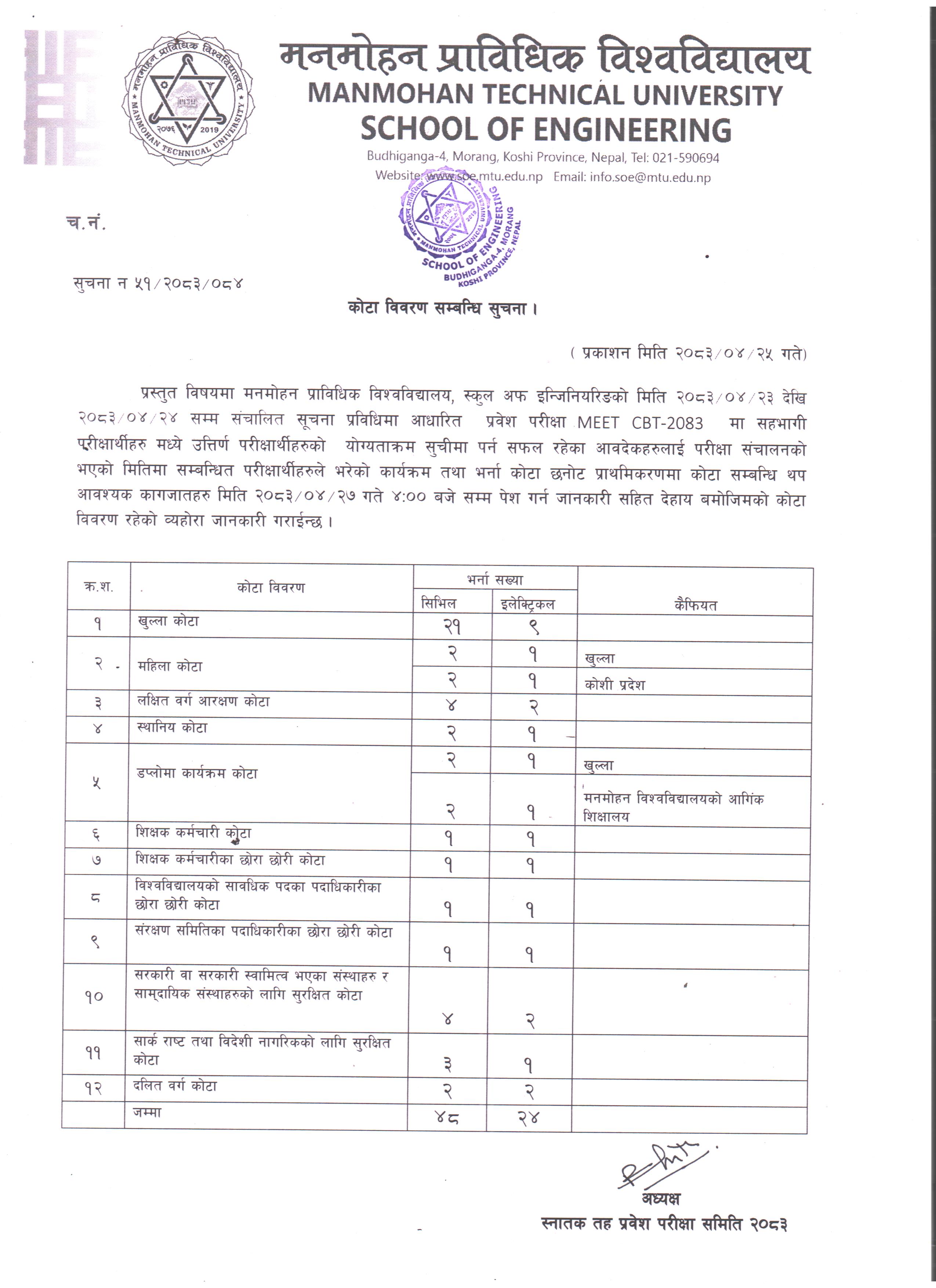 कोटा विवरण सम्बन्धी सूचना ।