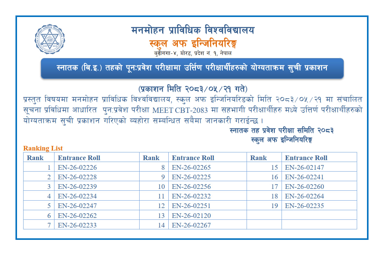 Ranking list of MEET-CBT-2083 (Re-Entrance)
